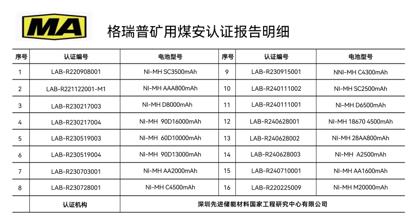 格瑞普礦用煤安認(rèn)證報(bào)告